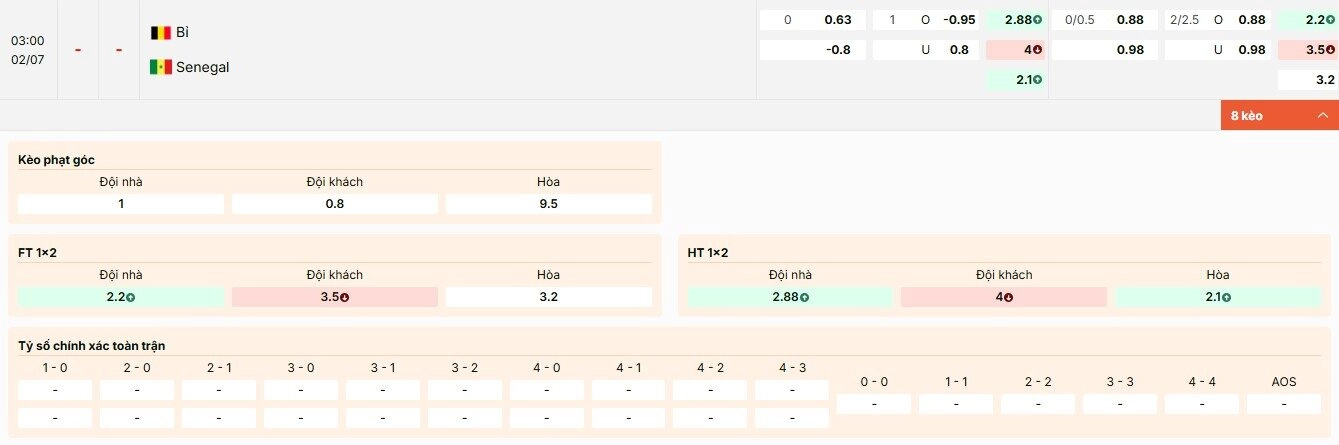 Tỷ lệ kèo trận đấu Bỉ vs Senegal vòng 1/16 World Cup 2026 tại Keonhacai5.cab