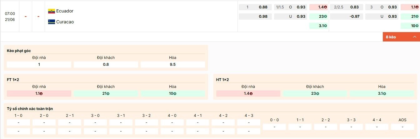 Tỷ lệ kèo World Cup 2026 trận Ecuador vs Curacao bảng E